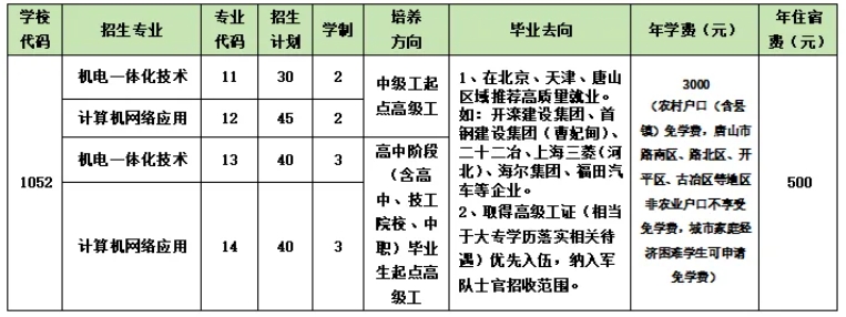 唐山技校 