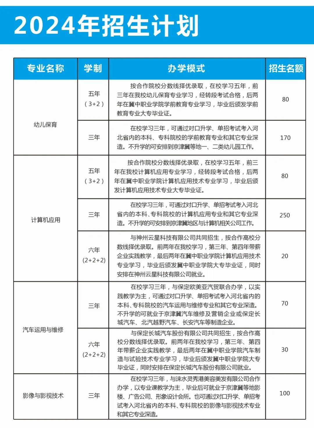 涞水县职业技术教育中心招生报名进行中！