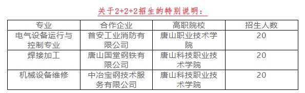 乐亭县综合职业技术学校2+2+2招生计划.png