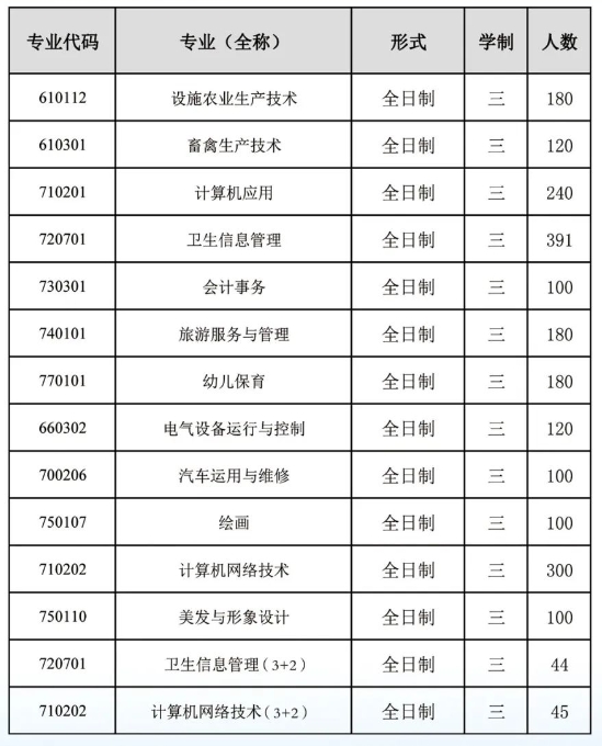 临漳县职教中心2024年招生简章