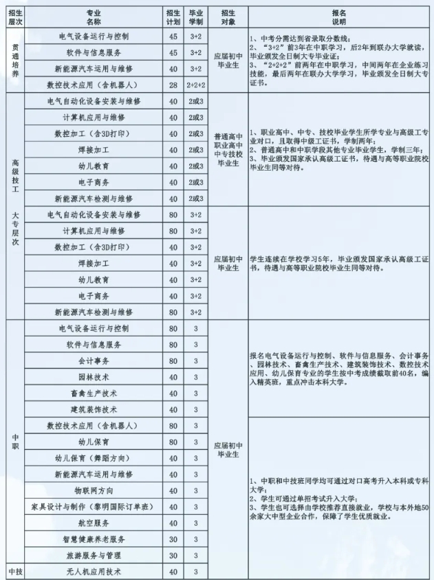 河北省深州市职业技术教育中心2024年招生简章