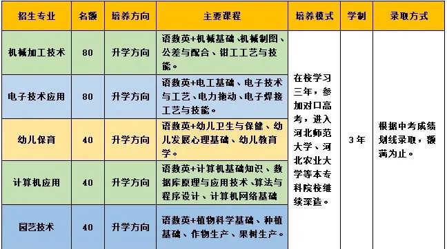 青龙职教中心对口升学招生计划.jpg