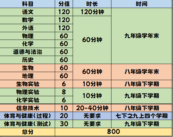 2025年河北中考新政：2考合并，分数怎么算?