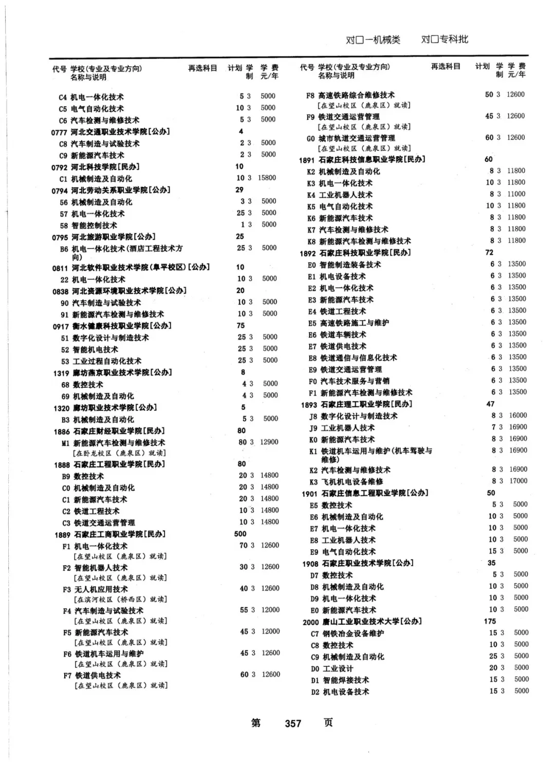 2024年河北省普通高校招生对口招生计划