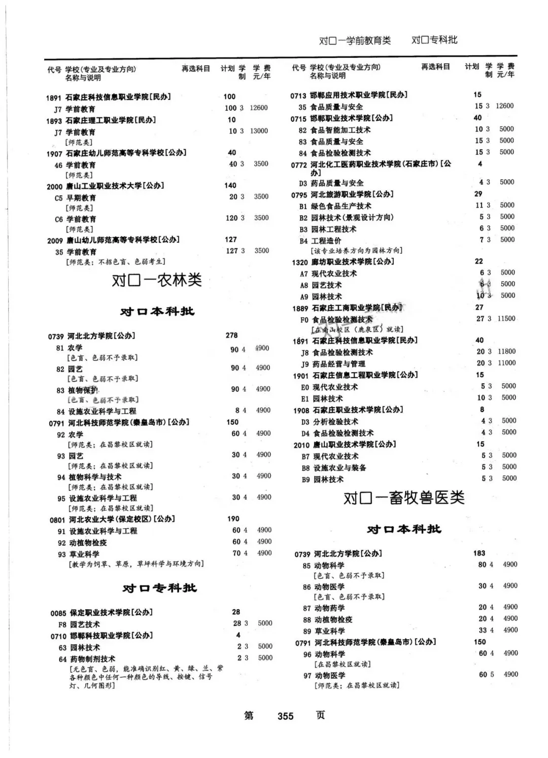 2024年河北省普通高校招生对口招生计划