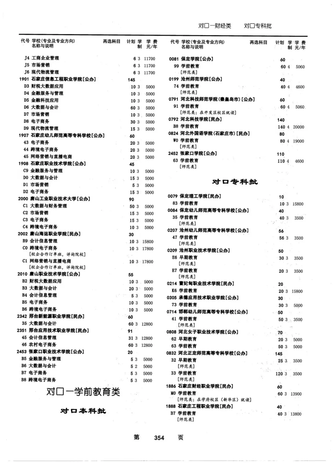 2024年河北省普通高校招生对口招生计划