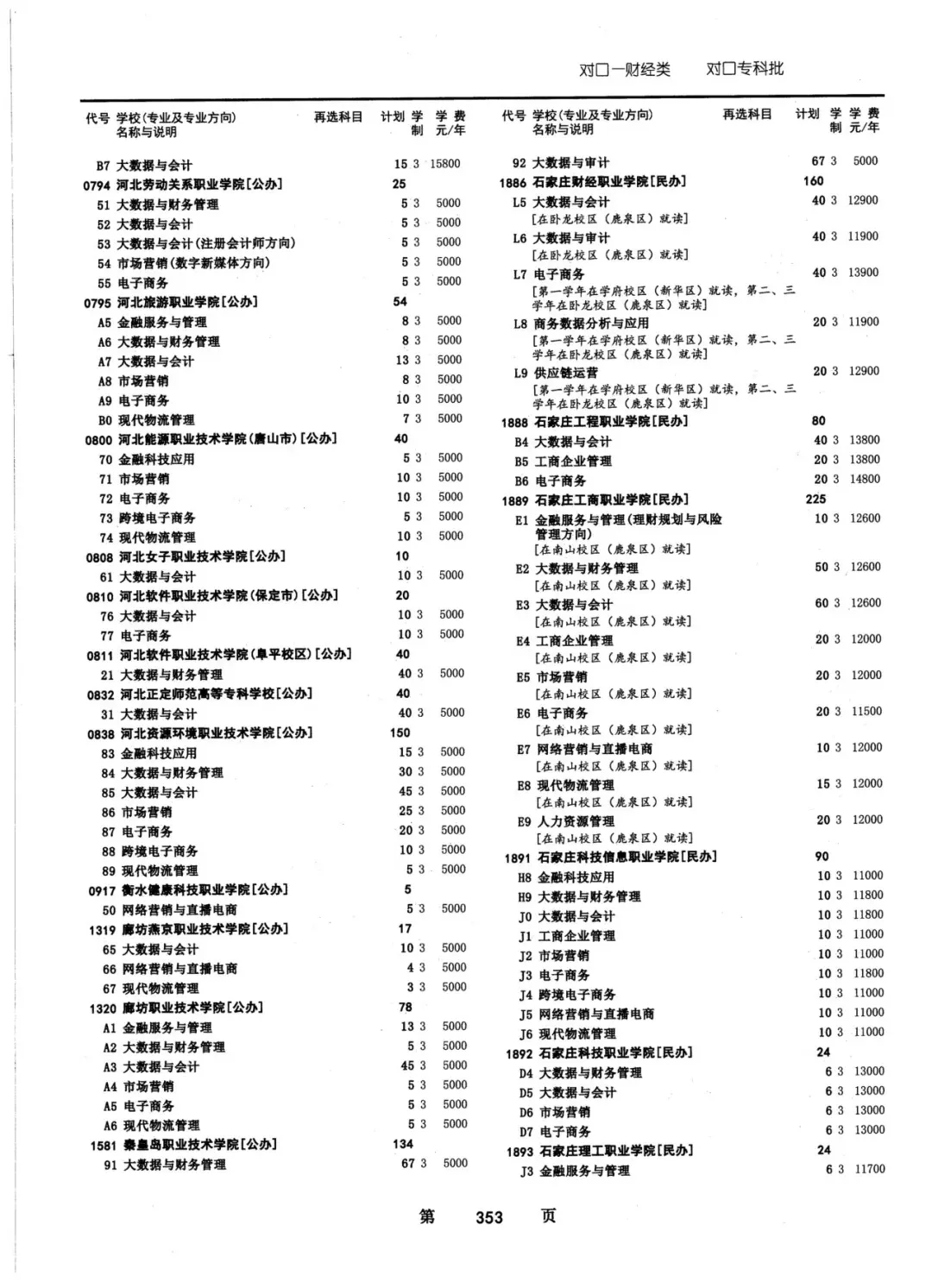 2024年河北省普通高校招生对口招生计划