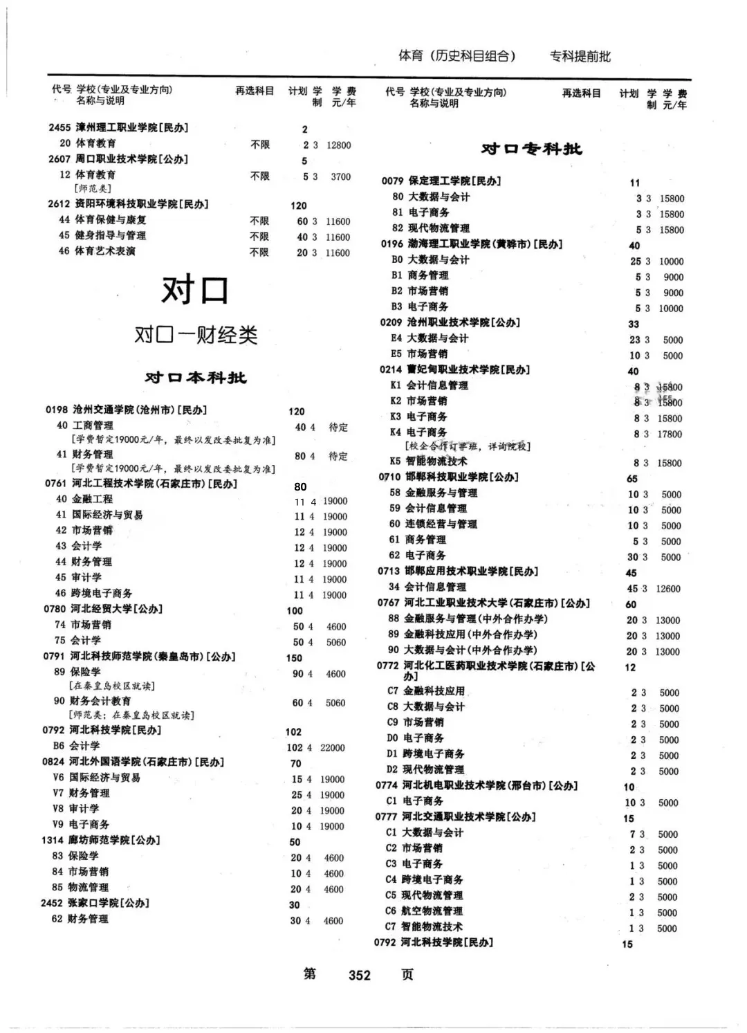 2024年河北省普通高校招生对口招生计划