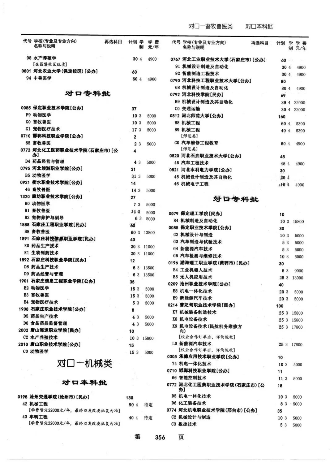 2024年河北省普通高校招生对口招生计划