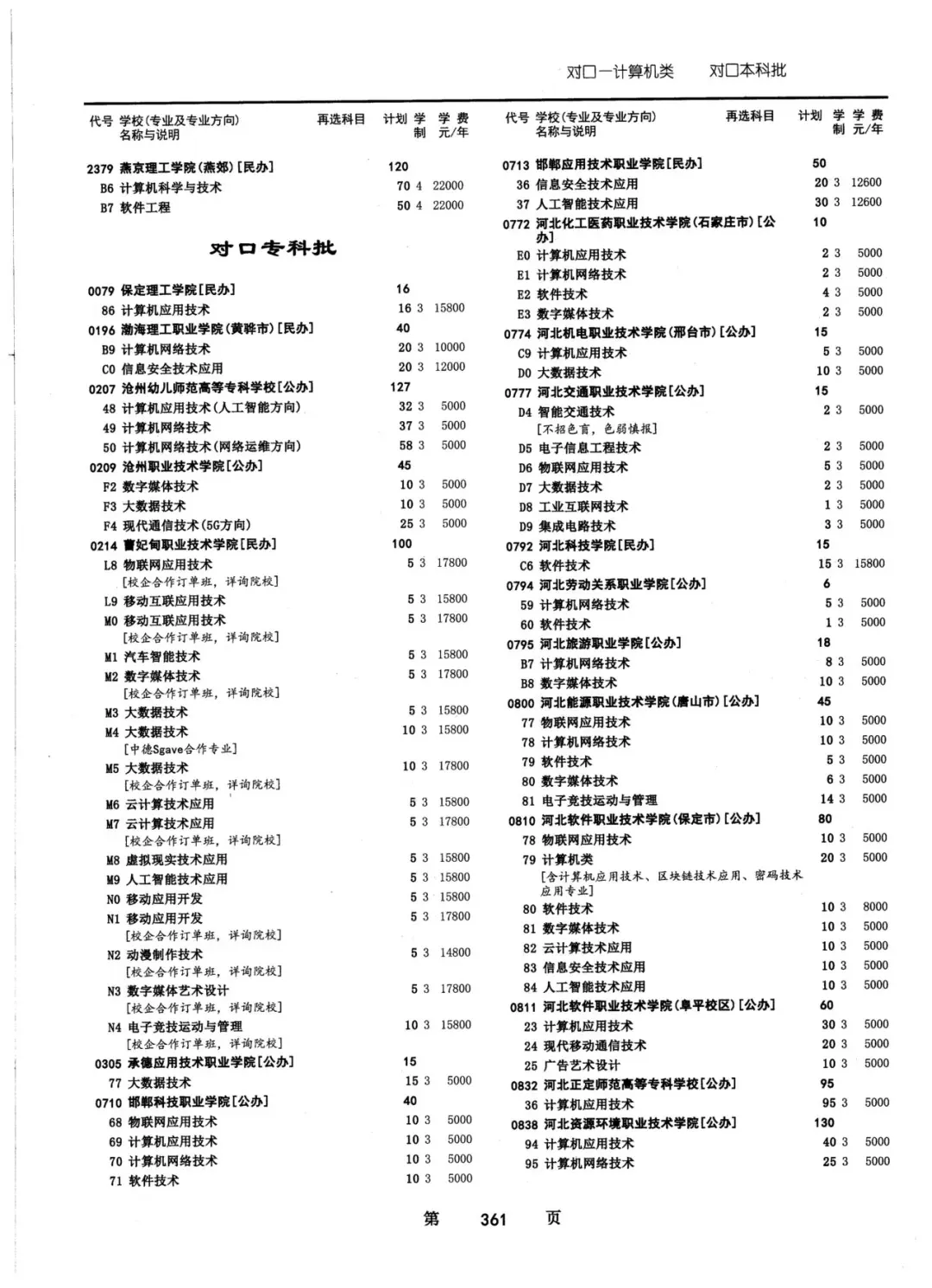 2024年河北省普通高校招生对口招生计划