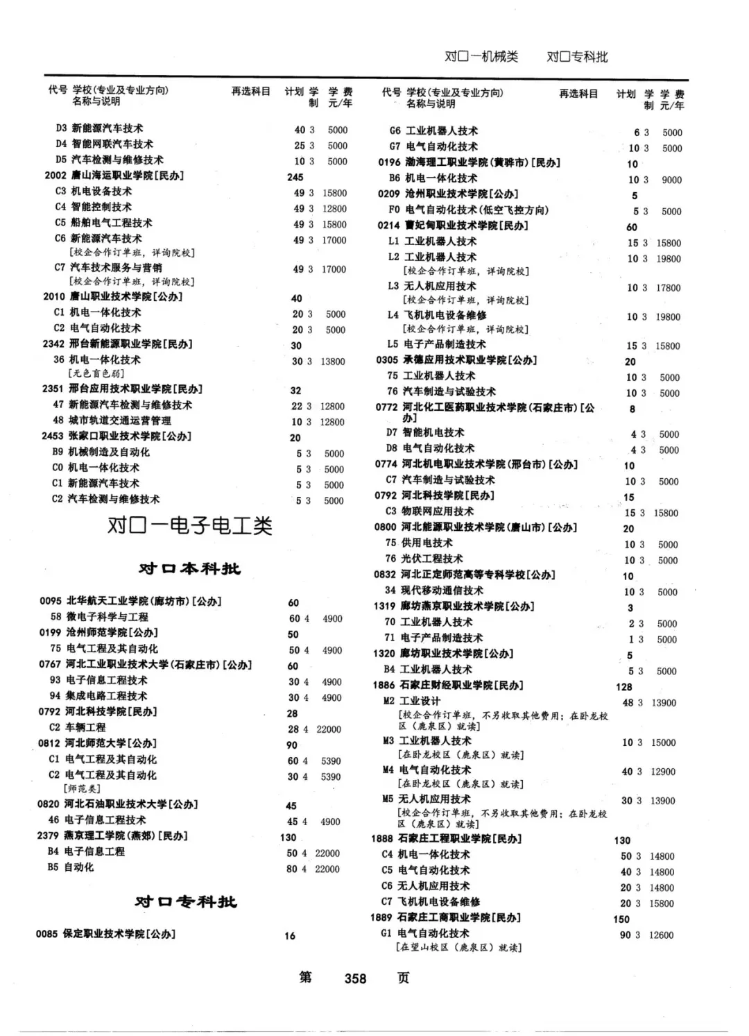 2024年河北省普通高校招生对口招生计划