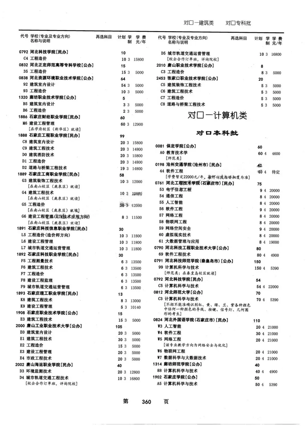 2024年河北省普通高校招生对口招生计划