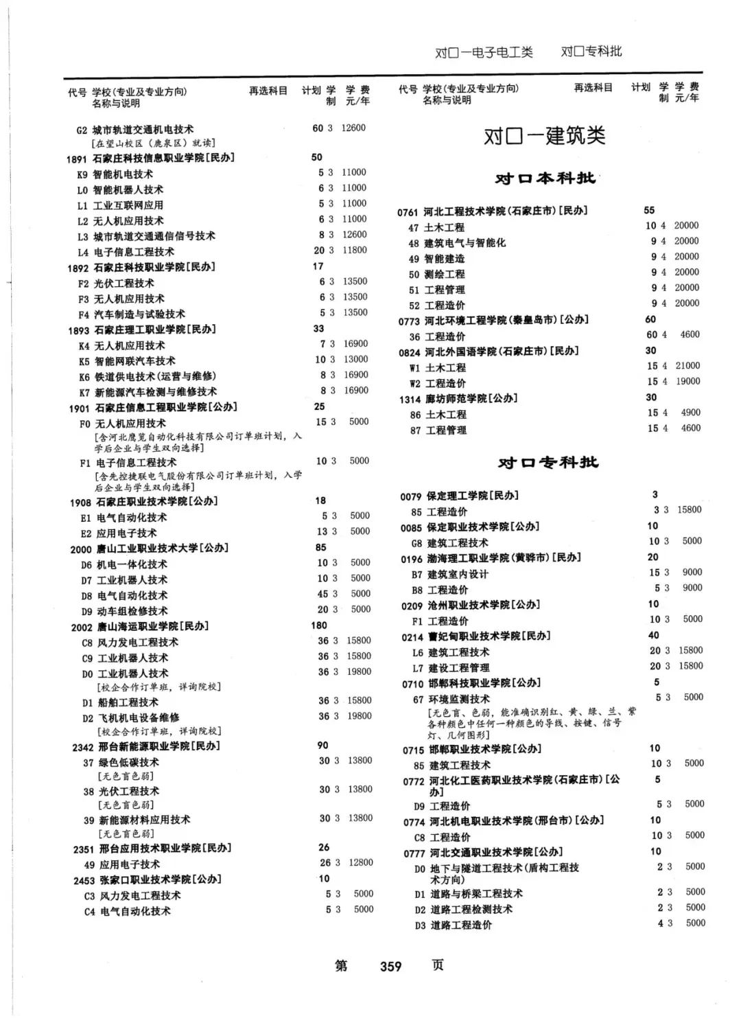 2024年河北省普通高校招生对口招生计划