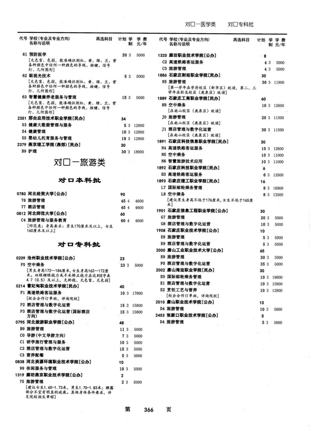 2024年河北省普通高校招生对口招生计划