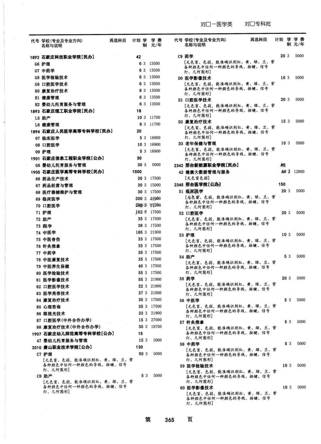 2024年河北省普通高校招生对口招生计划