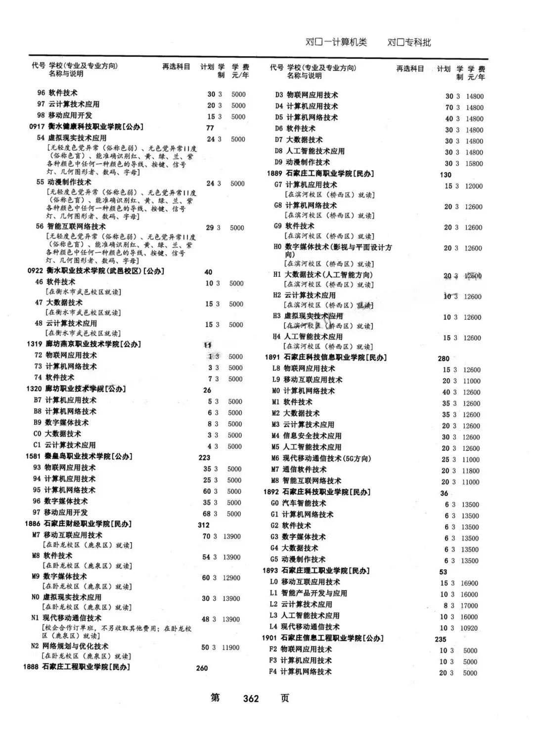 2024年河北省普通高校招生对口招生计划