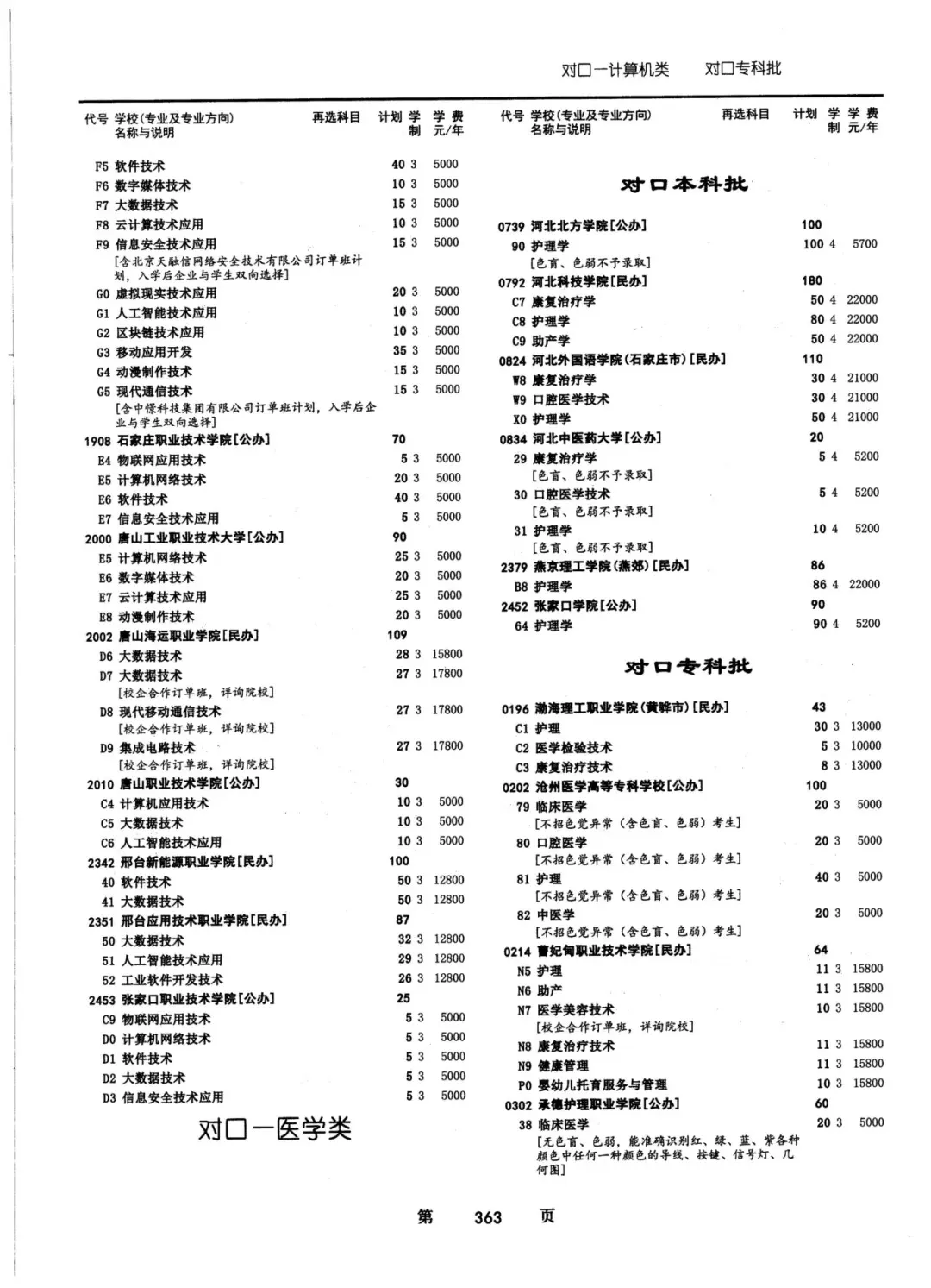 2024年河北省普通高校招生对口招生计划