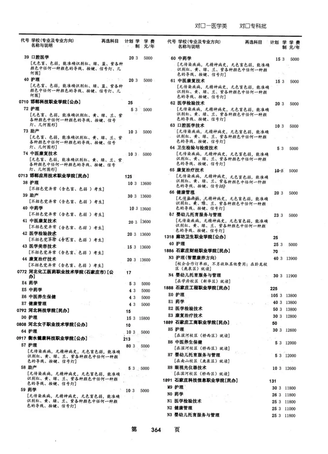 2024年河北省普通高校招生对口招生计划