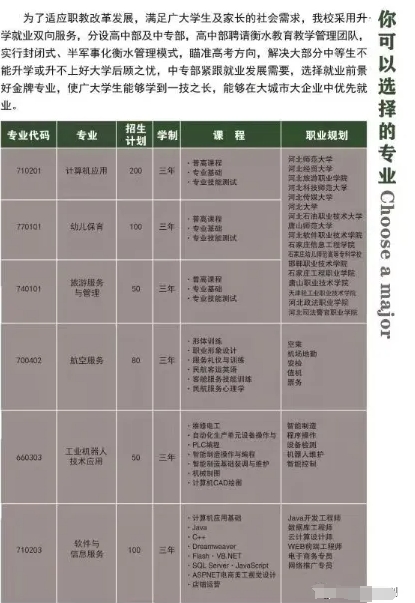 邯郸国防技术学校2024年招生简章