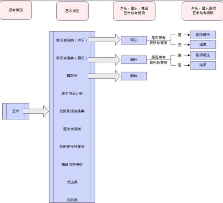 2025年河北省普通高校招生考试报名须知2.png