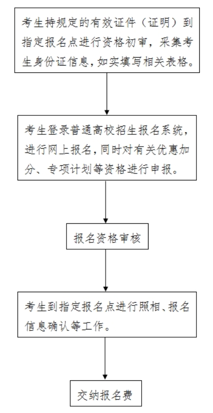 2025年河北省普通高校招生考试报名须知.png