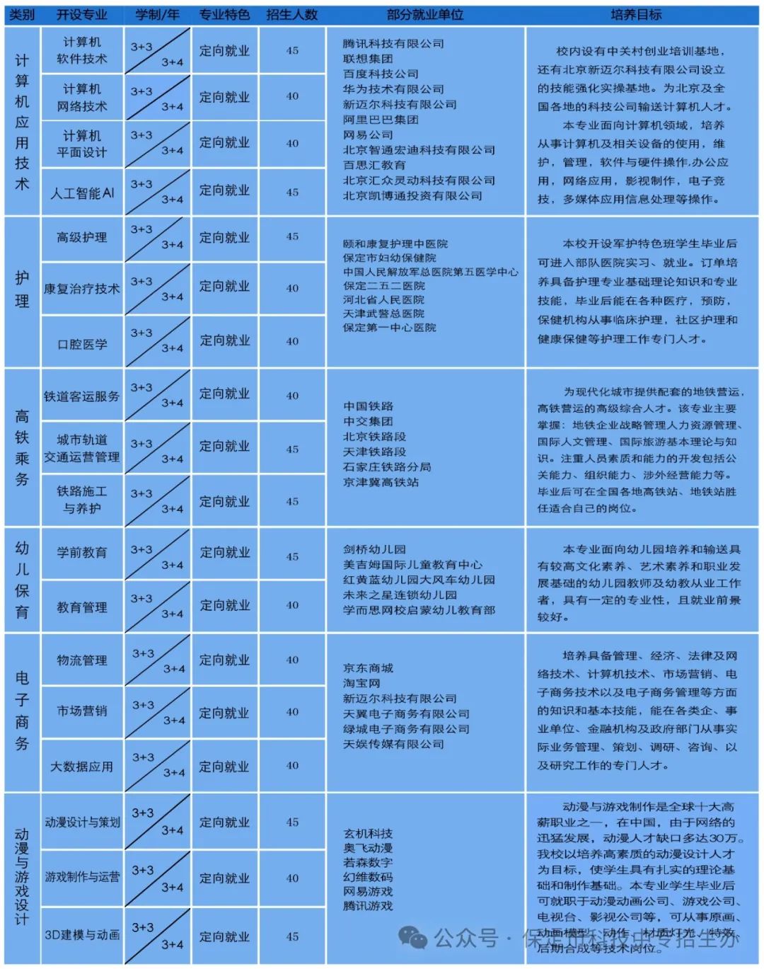 保定中专丨保定市科技中等专业学校2024年招生简章