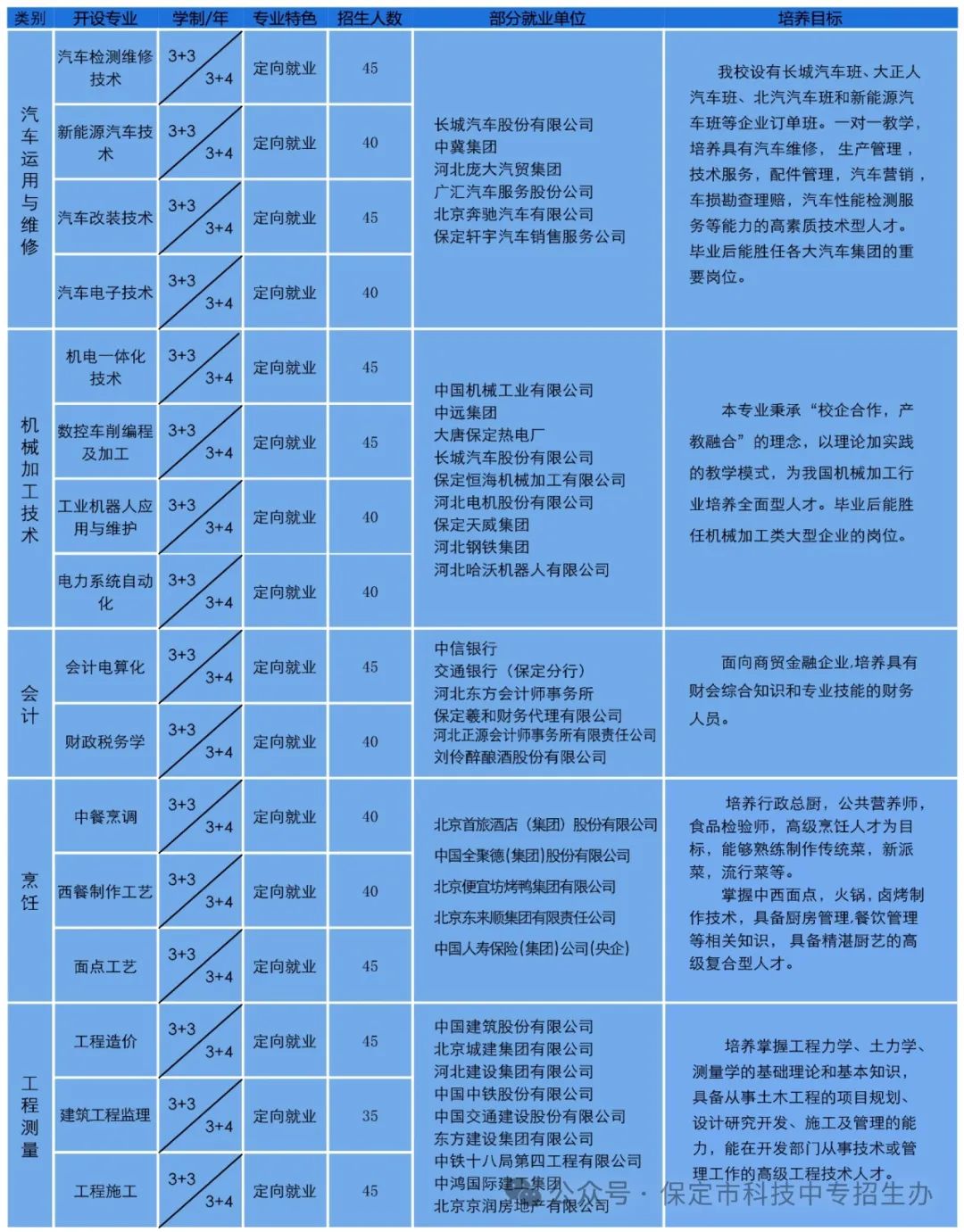 保定中专丨保定市科技中等专业学校2024年招生简章