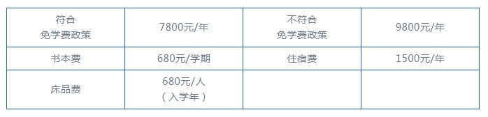 秦皇岛药科中等职业学校2024年收费标准