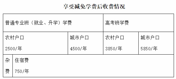 保定中专丨保定富昌中等专业学校2024年招生简章