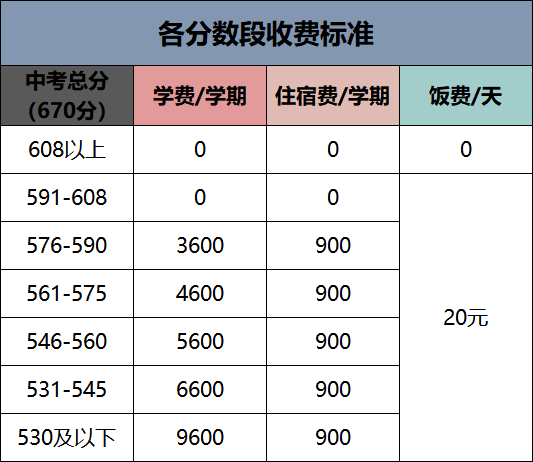 25年参考!2024年唐县启明高级中学收费一览