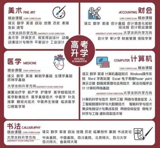 邢台市精英职业高级中学招生计划.png