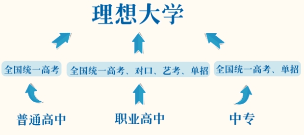 邢台中职｜邢台新科技职业高级中学2024年招生简章