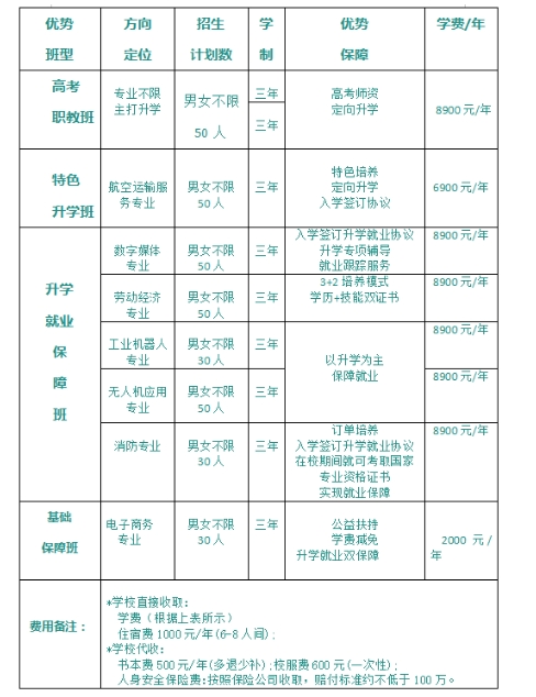 邢台中专｜邢台市青年科技中等专业学校2024年招生简章