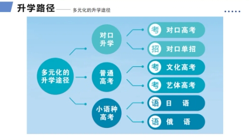 保定中职｜保定数字经济中等职业学校2024年招生简章