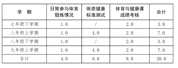 2025河北中考体育怎么考?一次性说清楚!