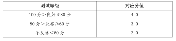 《国家学生体质健康标准（2014年修订）》测试成绩（满分8分）.png