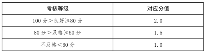 体育与健康课成绩考核（满分8分）.png