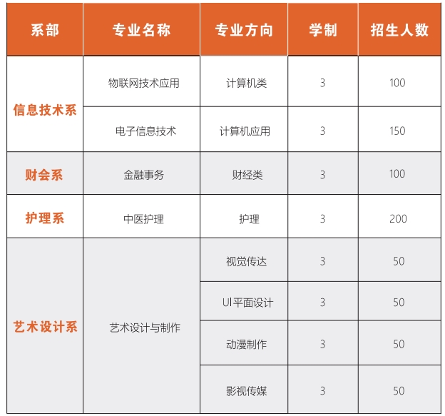 高碑店市金桥中专2023年招生简章