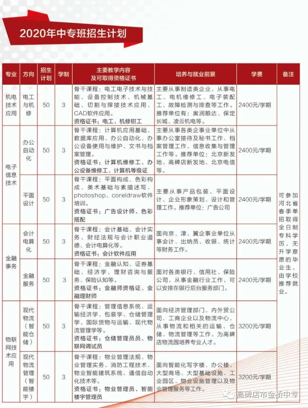 高碑店市金桥中专2020年招生简章