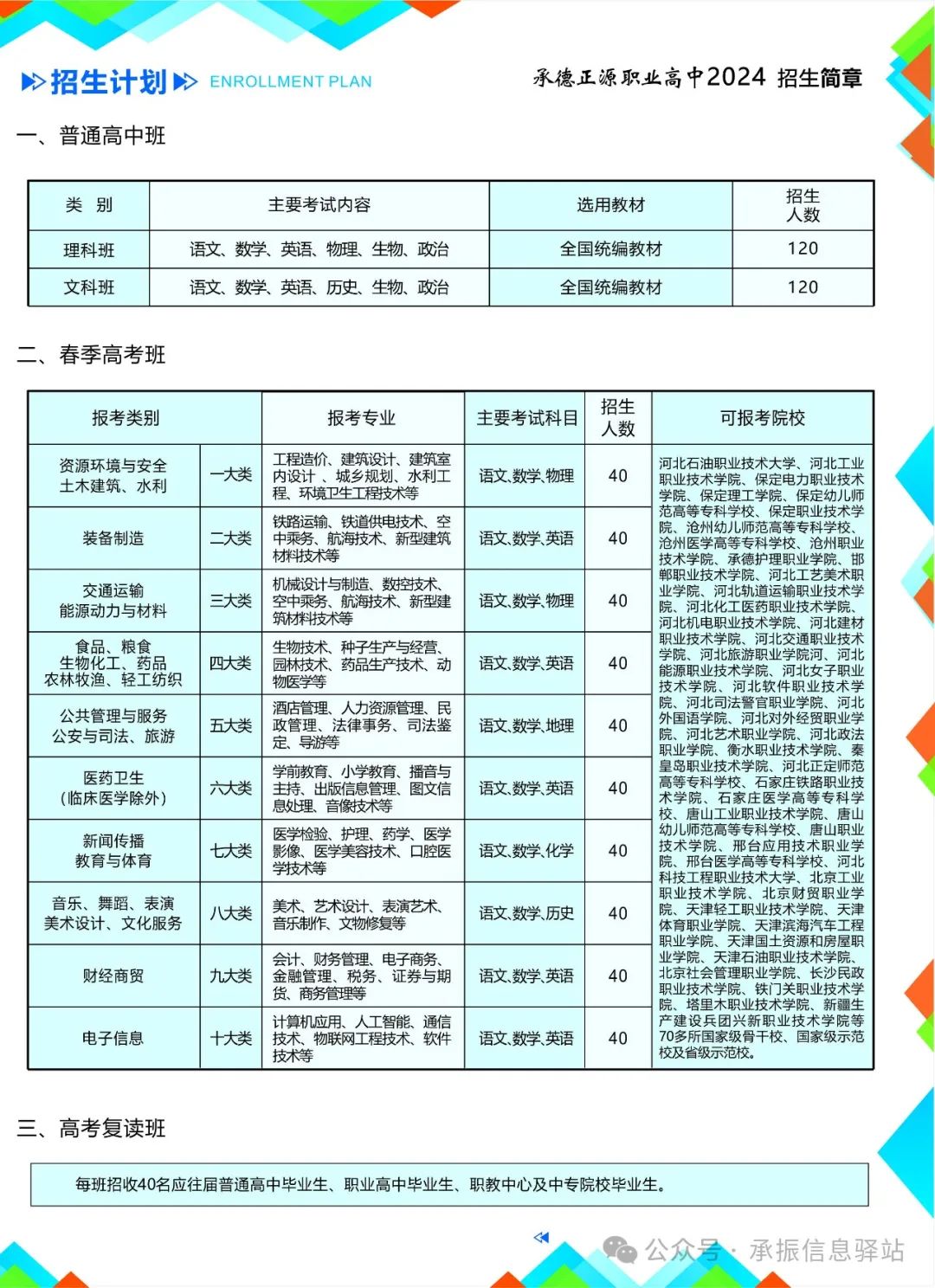 承德正源职业高中学校2024年招生简章