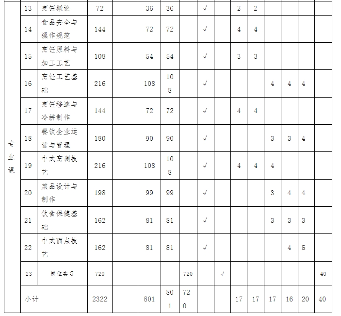 邯郸远大发展中等专业学校中餐烹饪专业人才培养方案教学专业课.png