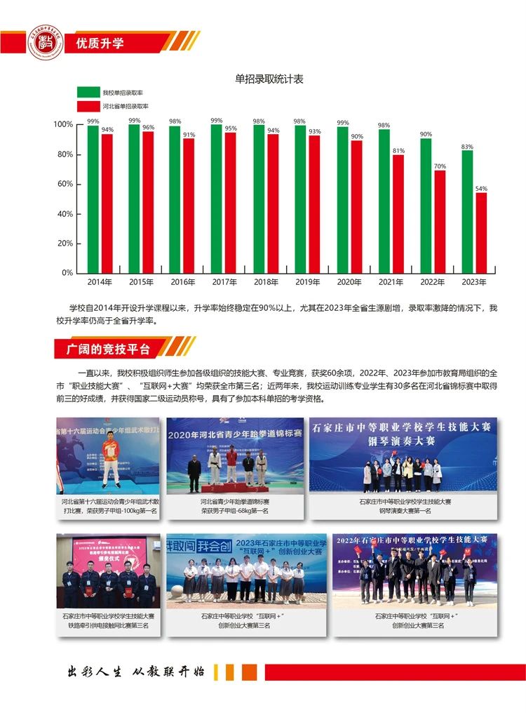 石家庄教联中等专业学校2024年招生简章