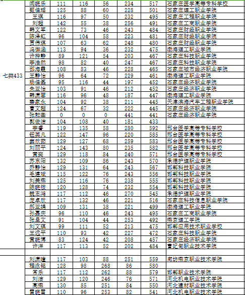 张家口华美中等职业学校单招考试喜报