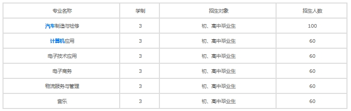 保定富昌中专学校2025年招生简章