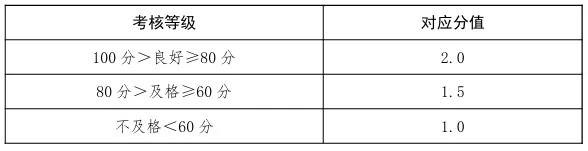 河北中考体育50分!必考、抽考、选考科目如何给分?