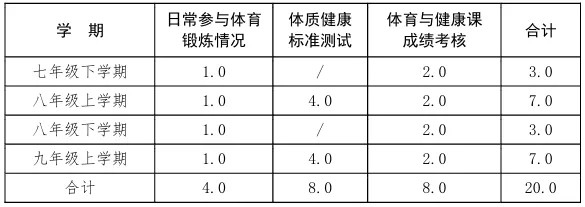 河北中考体育50分!必考、抽考、选考科目如何给分?