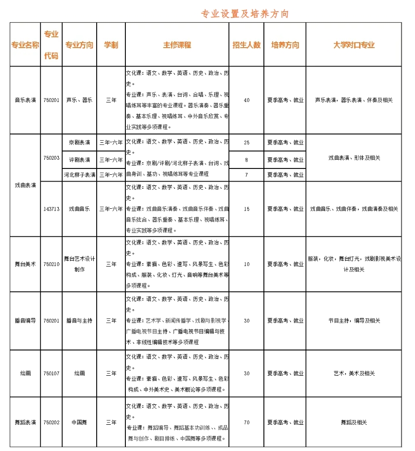 廊坊益田艺术学校2024年招生简章