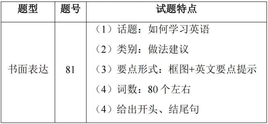 更新！2025年河北省中考《英语》样卷全科变化分析！