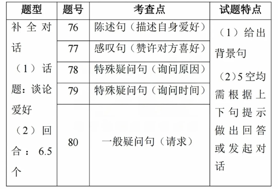 更新！2025年河北省中考《英语》样卷全科变化分析！