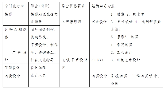 邯郸远大发展中等专业学校绘画专业人才培养方案.png